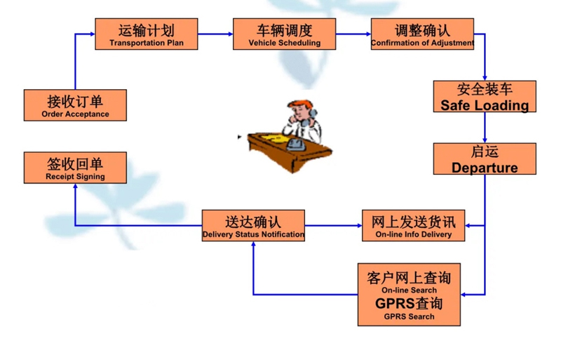 张家港到宁武货运公司